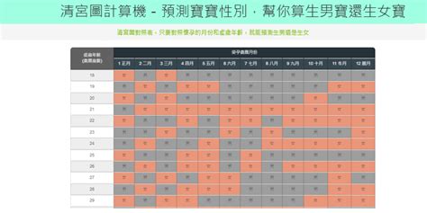 幾歲懷孕算命|2024/2025 清宮圖計算機－預測寶寶性別，算生男寶還。